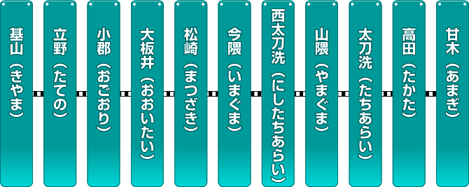 久留米 表 時刻 西鉄 駅